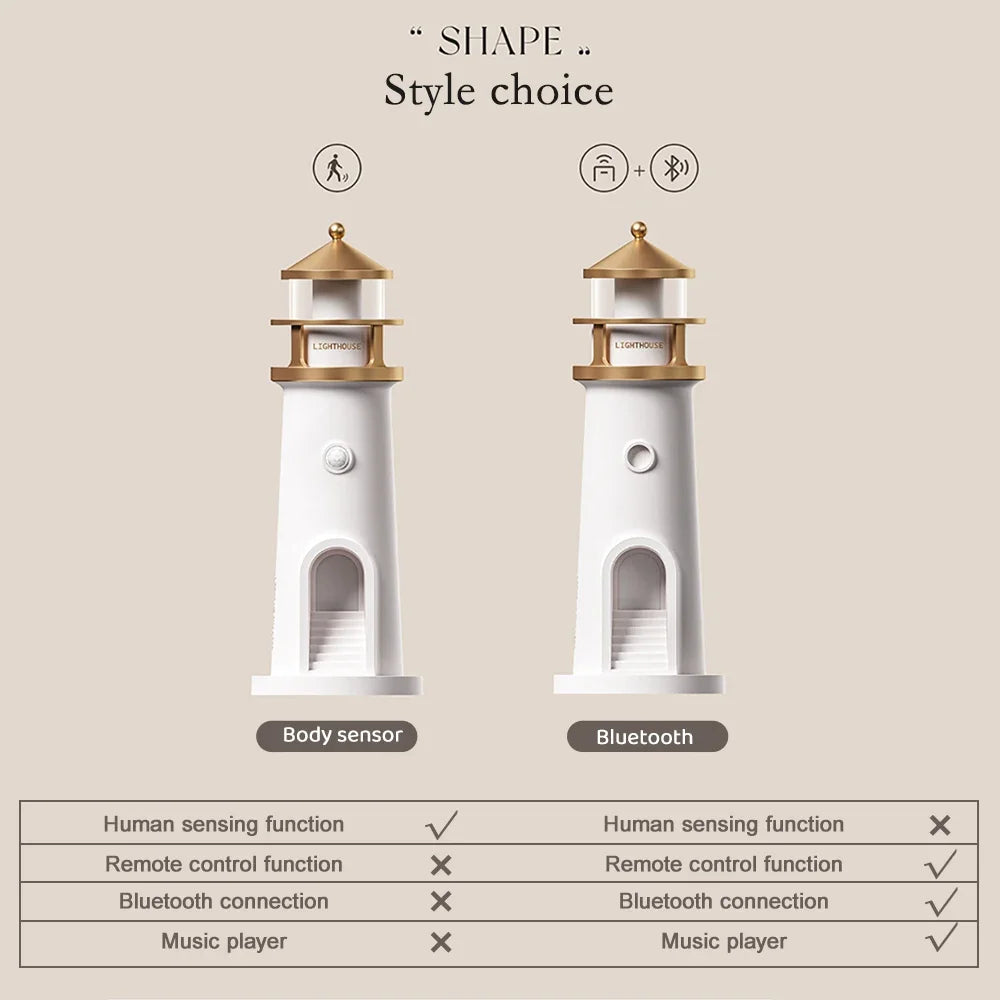 The Lighthouse Projector - AIMERIE
